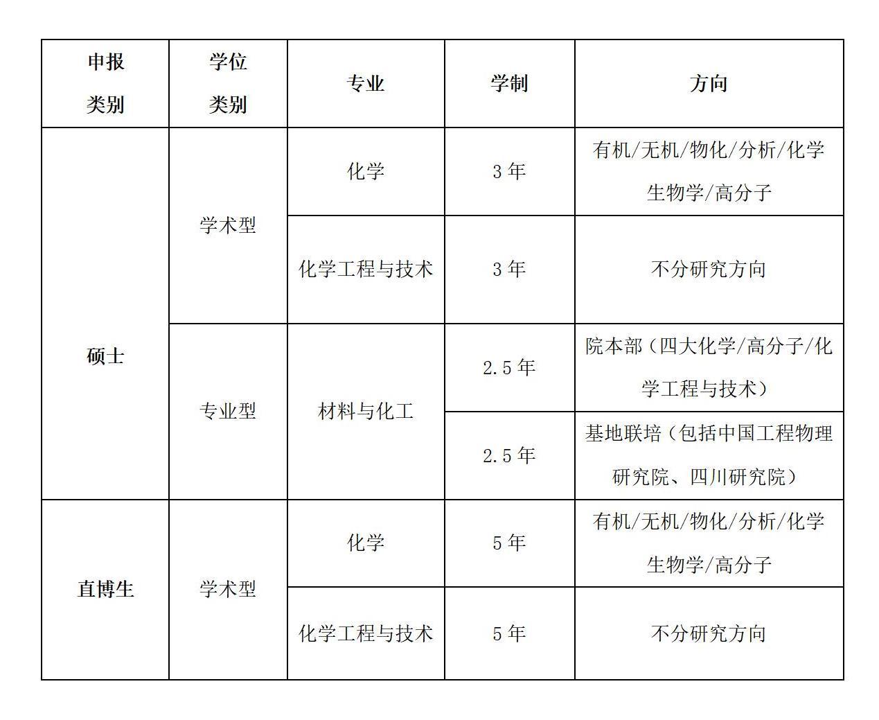 2022年糖心视频
优才夏令营公告(1)_01.jpg
